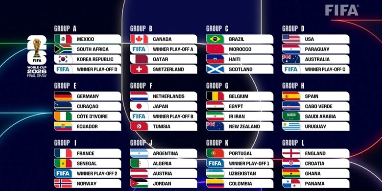 Hasil Drawing Piala Dunia 2026: Jepang dan Belanda Satu Grup